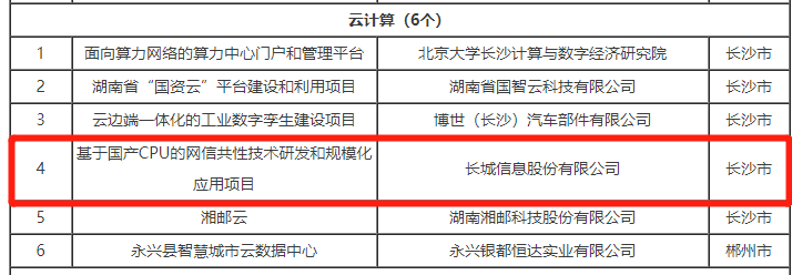 喜讯！门徒娱乐信息项目成功入选 2023年《湖南省“数字新基建”100个标志性项目名单》