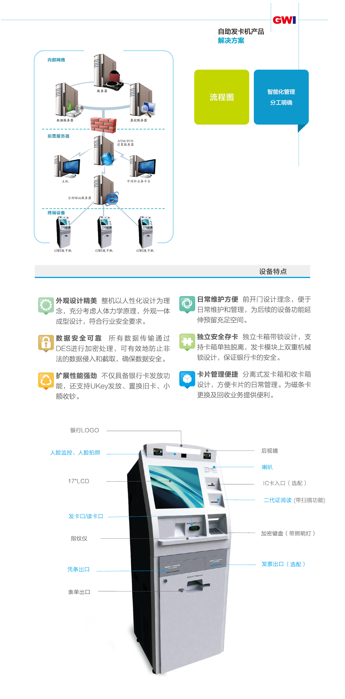 自助发卡机产品解决方案