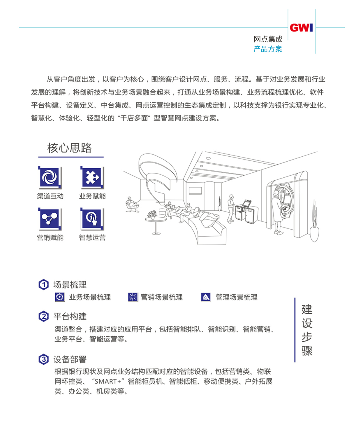 网点集成产品方案