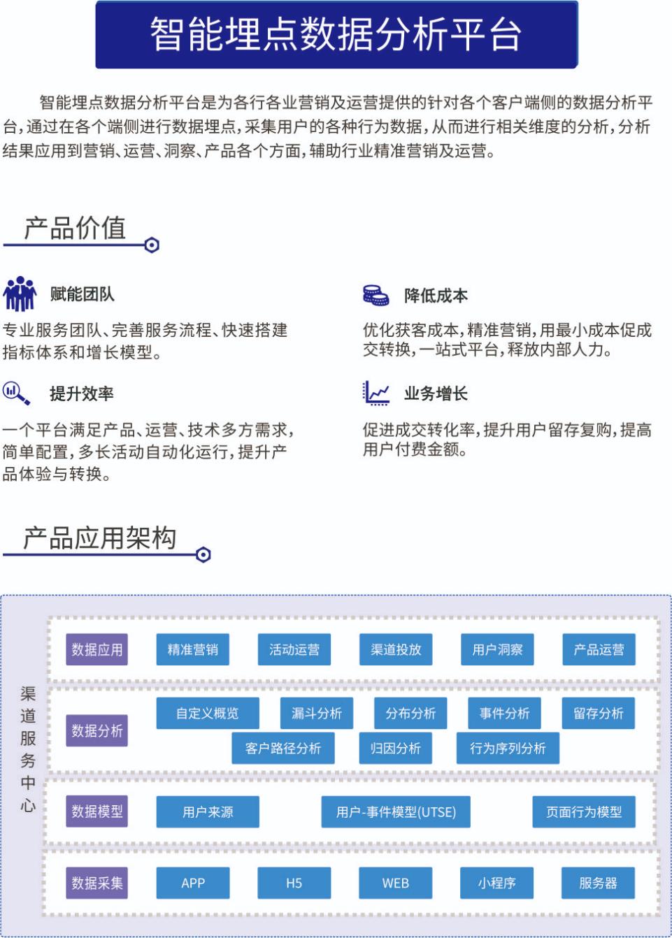 智能埋点数据分析平台